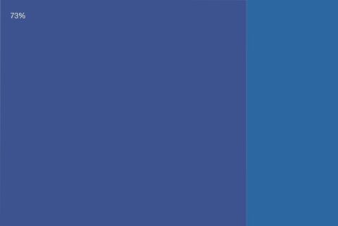 Von der Kunst zu leben